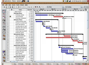 project